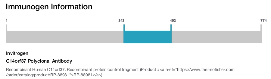 C14orf37 Polyclonal Antibody