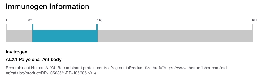 ALX4 Polyclonal Antibody