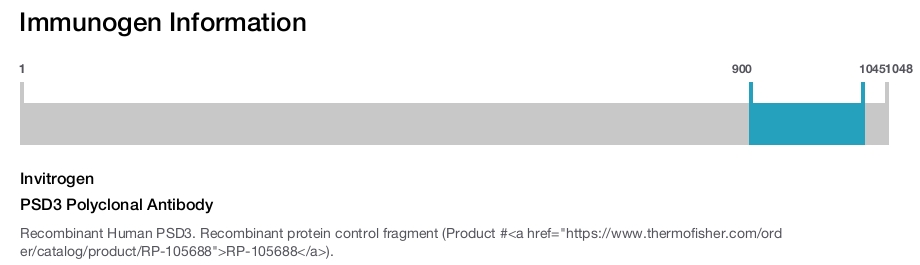 PSD3 Polyclonal Antibody