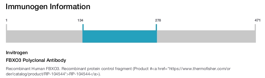 FBXO3 Polyclonal Antibody