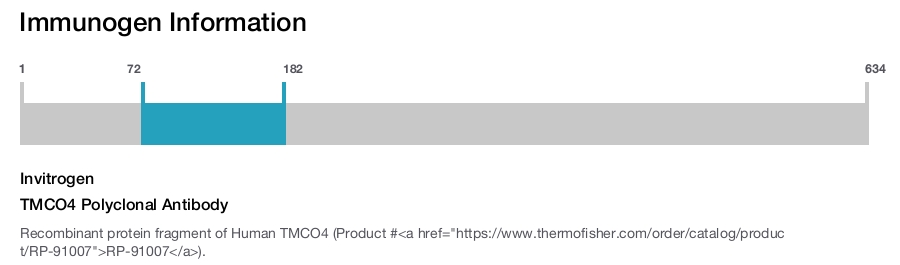 TMCO4 Polyclonal Antibody