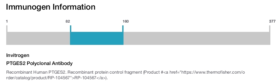 PTGES2 Polyclonal Antibody
