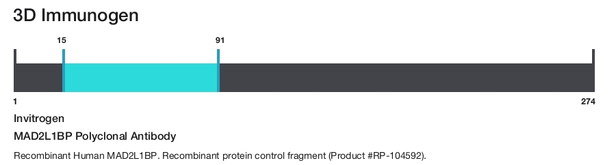 MAD2L1BP Polyclonal Antibody