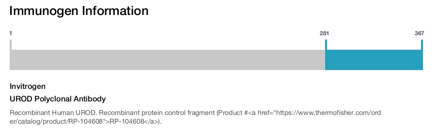 UROD Polyclonal Antibody