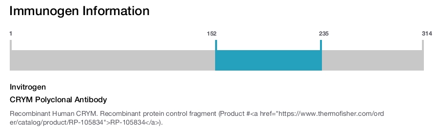 CRYM Polyclonal Antibody