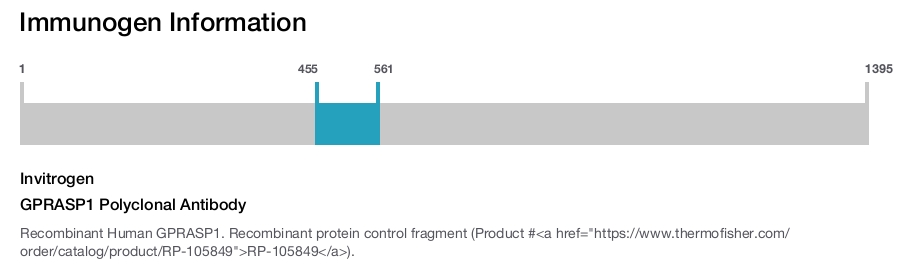 GPRASP1 Polyclonal Antibody