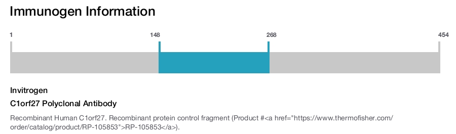C1orf27 Polyclonal Antibody