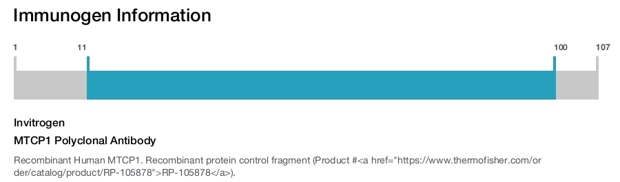 MTCP1 Polyclonal Antibody