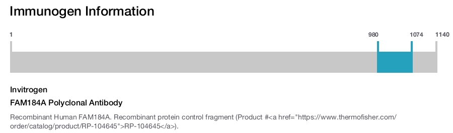 FAM184A Polyclonal Antibody