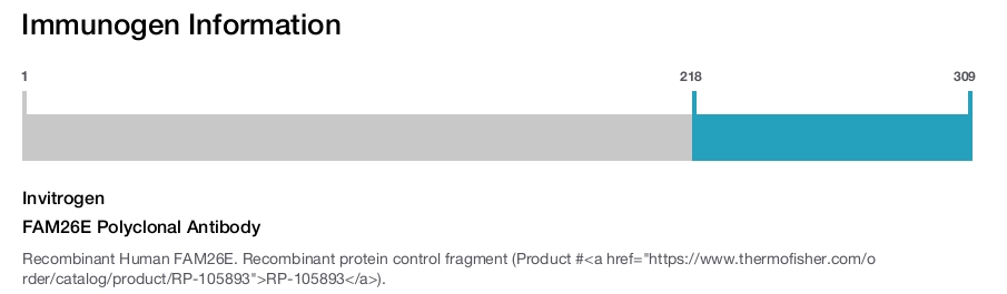 FAM26E Polyclonal Antibody