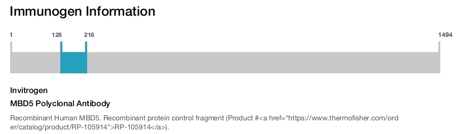 MBD5 Polyclonal Antibody
