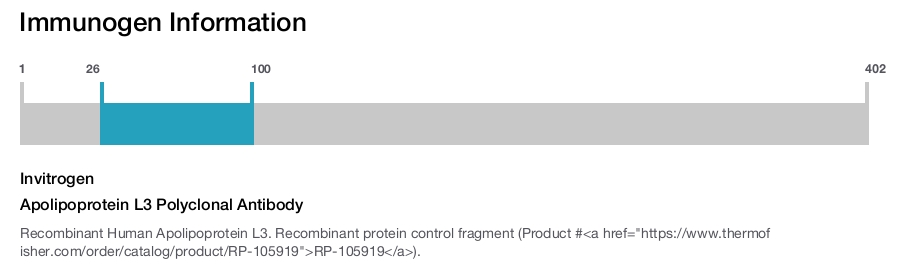 Apolipoprotein L3 Polyclonal Antibody