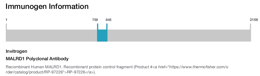 MALRD1 Polyclonal Antibody