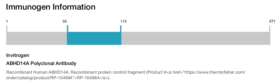 ABHD14A Polyclonal Antibody