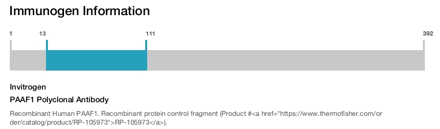 PAAF1 Polyclonal Antibody