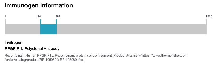 RPGRIP1L Polyclonal Antibody