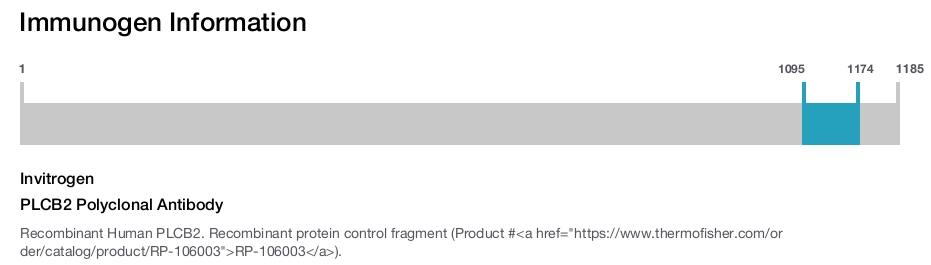PLCB2 Polyclonal Antibody