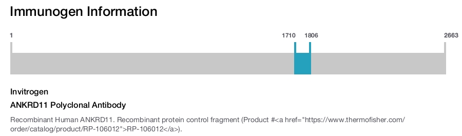 ANKRD11 Polyclonal Antibody