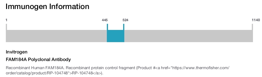 FAM184A Polyclonal Antibody
