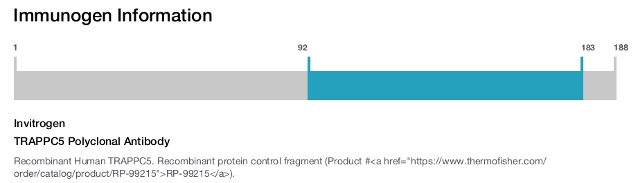TRAPPC5 Polyclonal Antibody