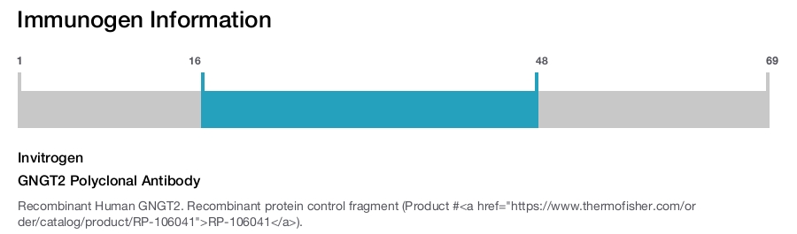 GNGT2 Polyclonal Antibody