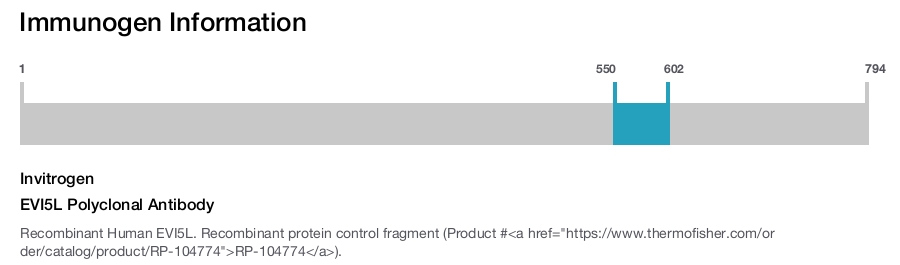 EVI5L Polyclonal Antibody