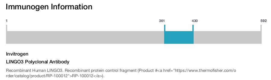 LINGO3 Polyclonal Antibody