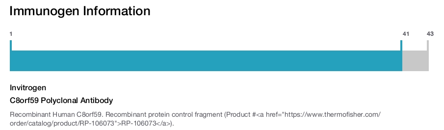 C8orf59 Polyclonal Antibody