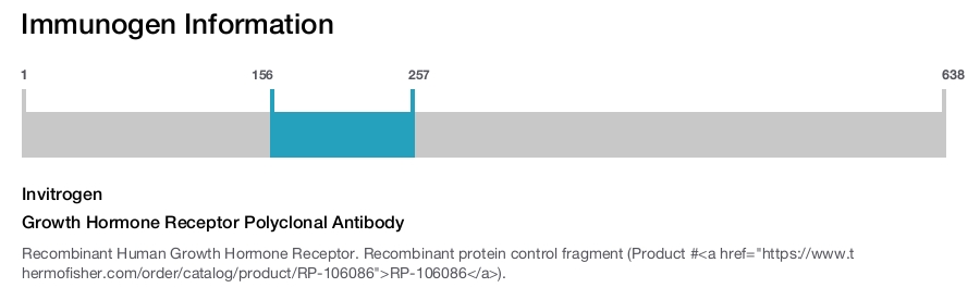 Growth Hormone Receptor Polyclonal Antibody