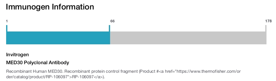 MED30 Polyclonal Antibody