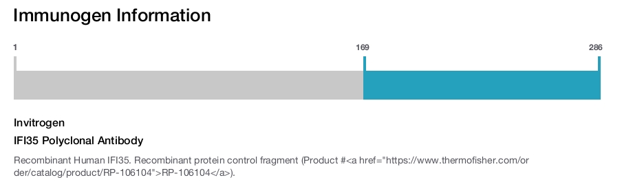 IFI35 Polyclonal Antibody