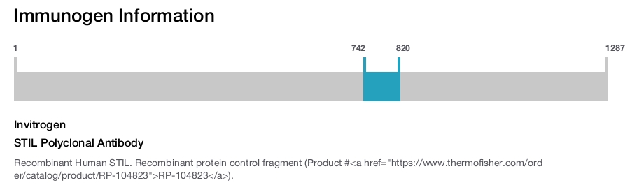 STIL Polyclonal Antibody