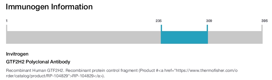 GTF2H2 Polyclonal Antibody