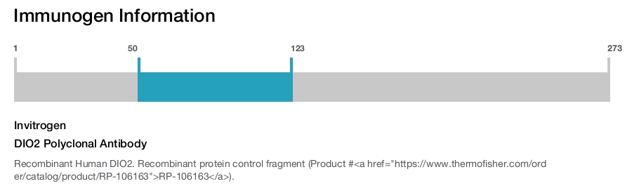 DIO2 Polyclonal Antibody
