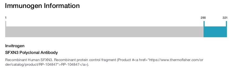 SFXN3 Polyclonal Antibody