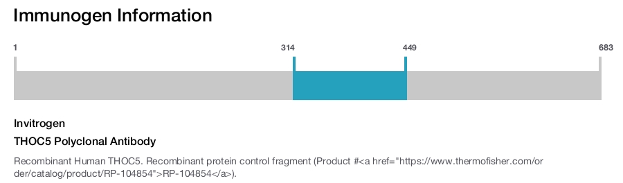 THOC5 Polyclonal Antibody