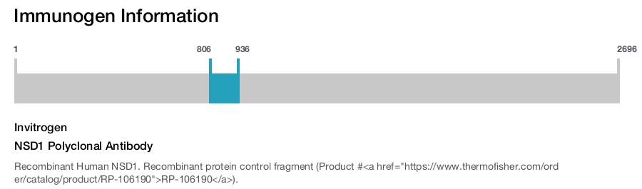 NSD1 Polyclonal Antibody