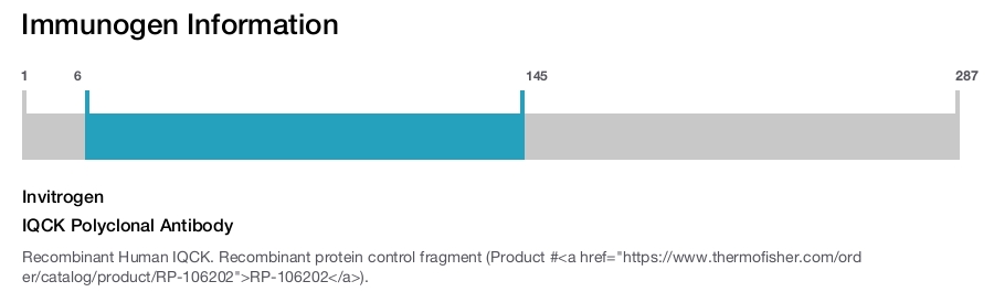 IQCK Polyclonal Antibody
