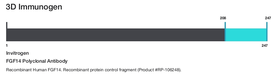 FGF14 Polyclonal Antibody