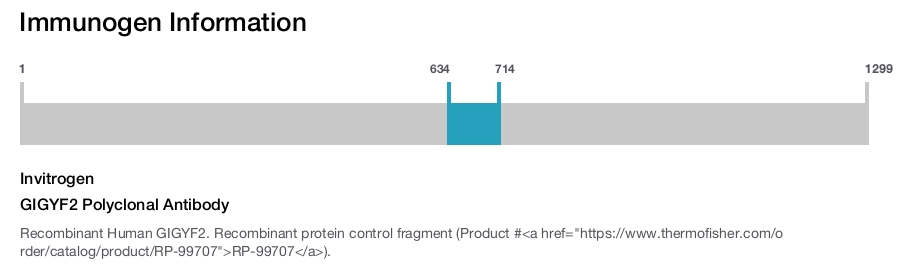 GIGYF2 Polyclonal Antibody
