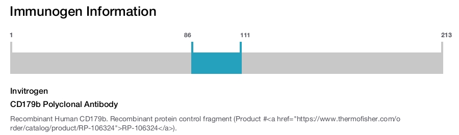 CD179b Polyclonal Antibody