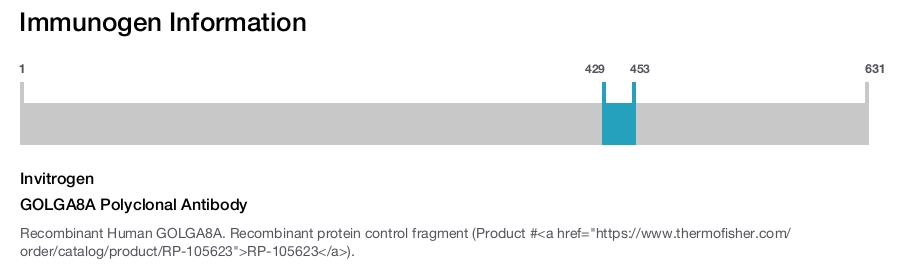 GOLGA8A Polyclonal Antibody