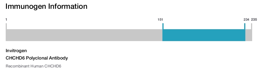 CHCHD6 Polyclonal Antibody