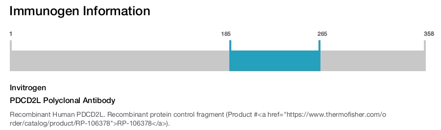 PDCD2L Polyclonal Antibody