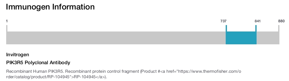 PIK3R5 Polyclonal Antibody