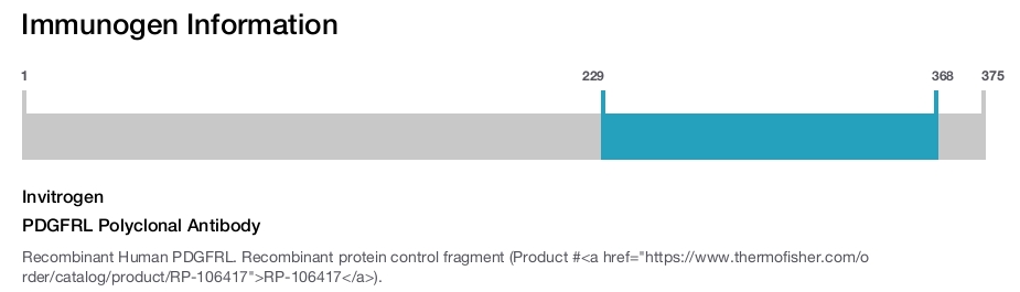 PDGFRL Polyclonal Antibody