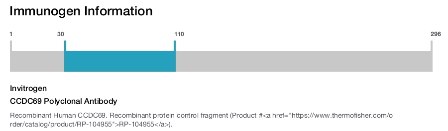 CCDC69 Polyclonal Antibody
