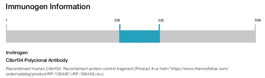 C8orf34 Polyclonal Antibody