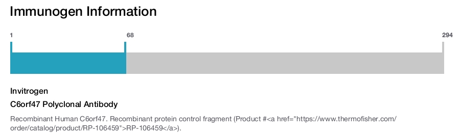 C6orf47 Polyclonal Antibody