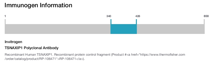 TSNAXIP1 Polyclonal Antibody